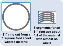 Friction Ring Material Waste